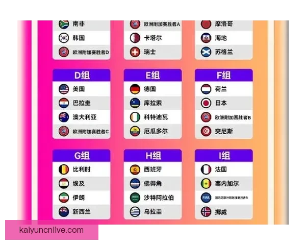 美加墨世界杯竞猜平台全面上线 球迷热情参与预测精彩赛事