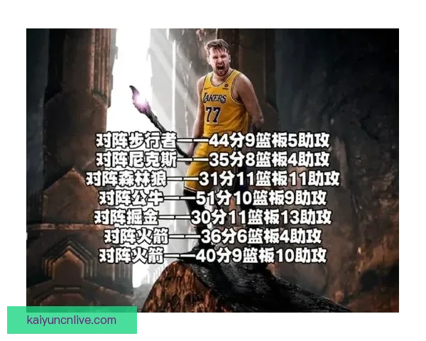 哈登米切尔瞄准双杀湖人 东契奇复出能否助队豪取四连胜